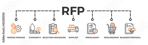 RFP banner web icon vector illustration concept of request for proposal with icon of bidding process, commodity, selection procedure, supplier, premilimary, procurement and business proposal