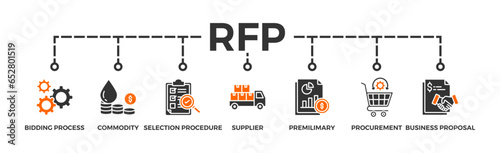 RFP banner web icon vector illustration concept of request for proposal with icon of bidding process, commodity, selection procedure, supplier, premilimary, procurement and business proposal