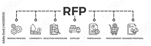 RFP banner web icon vector illustration concept of request for proposal with icon of bidding process, commodity, selection procedure, supplier, premilimary, procurement and business proposal