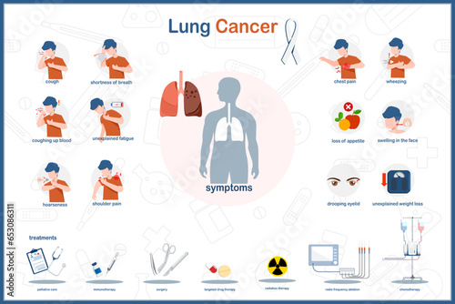 Medical infographic vector illustration concept of lung cancer symptoms and lung cancer treatment.