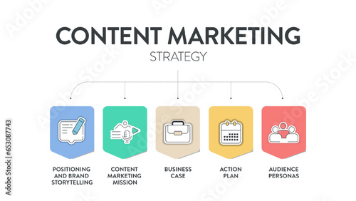 Content Marketing Strategy model chart diagram infographic template with icon vector has positioning and brand storytelling, content marketing mission, business case, action plan and audience personas