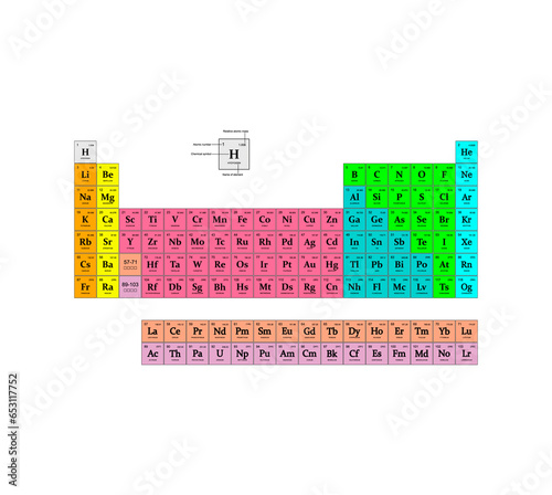 The periodic table of the elements, is a tabular display of the chemical elements, properties of the chemical elements exhibit a periodic dependence on their atomic numbers, Chemistry photo