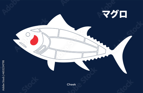 Cheek, Tuna japanese Cuts diagram on blue background.