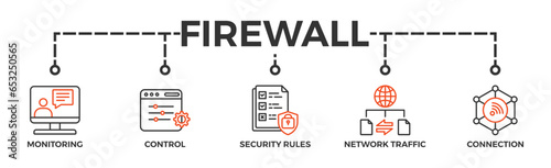 Firewall banner web icon for network security system with icon of monitoring, control, security rules, network traffic and connection