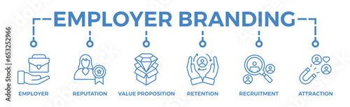 Employer branding banner web icon vector illustration concept with an icon of pay raise, reputation, value proposition, retention, recruitment and attraction