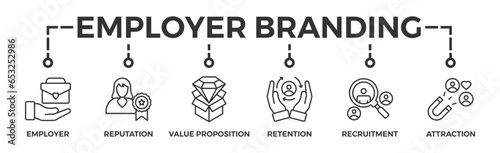 Employer branding banner web icon vector illustration concept with an icon of pay raise, reputation, value proposition, retention, recruitment and attraction