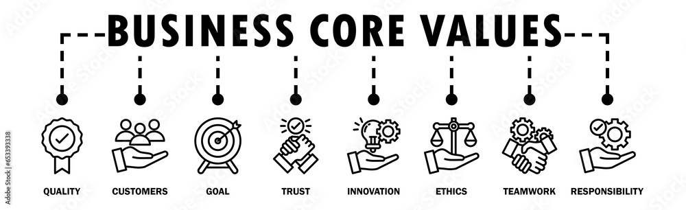 Business core values banner web icon vector illustration concept with icon of quality, customers, goal, trust, innovation, ethics, teamwork, responsibility - obrazy, fototapety, plakaty 