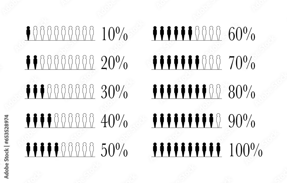 People Infomation Icons Population percentage infographic vector on white background. - obrazy, fototapety, plakaty 