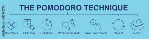 Pomodoro Technique banner  icons with Split Work, Pick Task, Set Timer, Work on the task, Take Short Break, Repeat, Relax