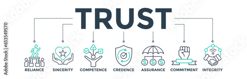 Trust building banner web icon vector illustration concept with icon of reliance, sincerity, competence, credence, assurance, commitment and integrity
