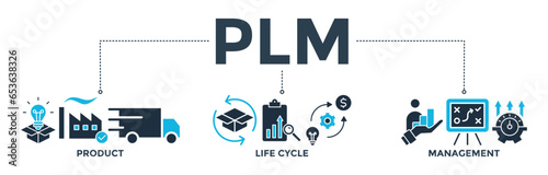 PLM banner web icon vector illustration concept for product lifecycle management with innovation, development, manufacture, delivery, cycle, analysis, planning, strategy, and improvement icon photo