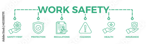 Work safety banner web icon vector illustration for occupational safety and health at work with safety first, protection, regulations, hazards, health, and insurance icon