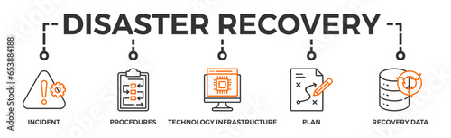 Disaster recovery banner web icon vector illustration concept for technology infrastructure with an icon of the incident, procedures, database, server, computer, plan, and recovery data system photo