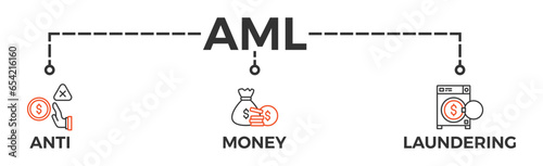 AML banner web icon vector illustration concept of anti money laundering with icon of bank, income, security, washing