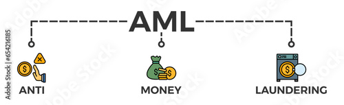 AML banner web icon vector illustration concept of anti money laundering with icon of bank, income, security, washing