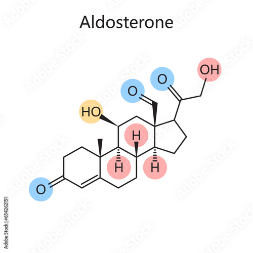 Chemical organic formula of aldosterone diagram schematic vector illustration. Medical science educational illustration photo