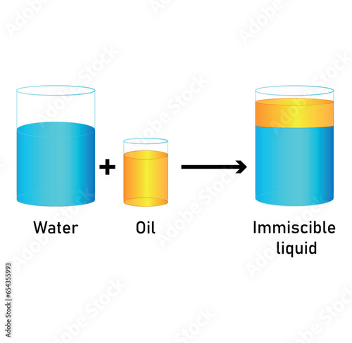 Emulsion of water and oil concept isolated on white background.