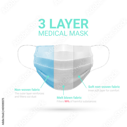 Layer medical protective face mask infographic scheme poster realistic vector illustration