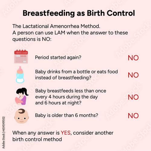 Breastfeeding as birth control, gynecology information 