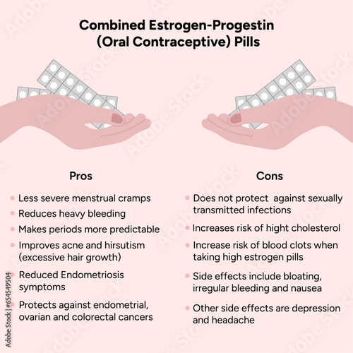 Combined Estrogen- Progestin oral contraceptive pills pros and cons