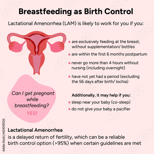 Breastfeeding as birth control, medical information 
