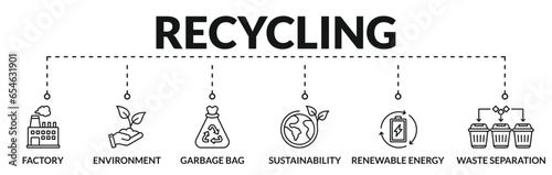 Banner of recycling web vector illustration concept with icons of factory, environment, garbage bag, sustainability, renewable energy, waste separation