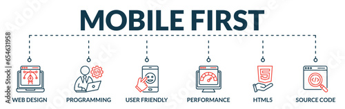 Banner of mobile first web vector illustration concept with icons of web design, programming, user friendly, performance, html5, source code