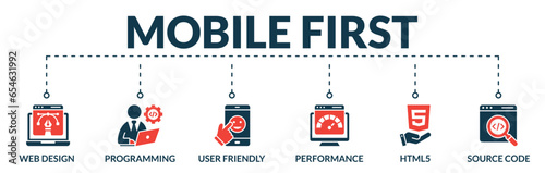 Banner of mobile first web vector illustration concept with icons of web design, programming, user friendly, performance, html5, source code