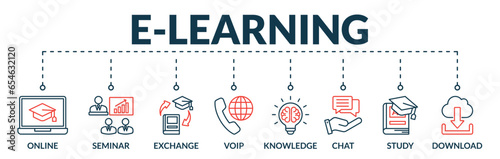 Banner of e-learning web vector illustration concept with icons of online, seminar, exchange, voip, knowledge, chat, study, download