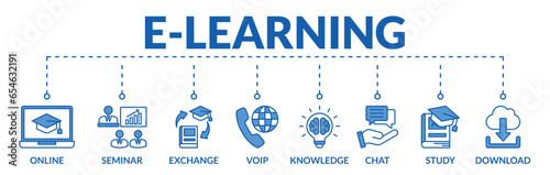 Banner of e-learning web vector illustration concept with icons of online, seminar, exchange, voip, knowledge, chat, study, download