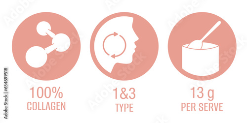 100 percent collagen, type and grams per serve