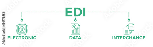 EDI banner web icon vector illustration concept for electronic data interchange of business documents standard format with a cloud server, exchange, database, file, chart, automation, and process .