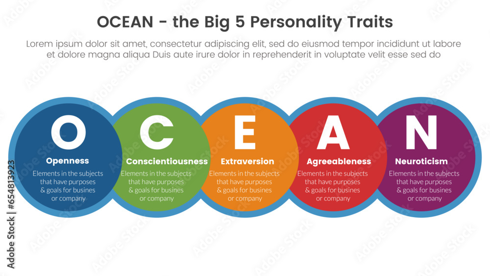 ocean big five personality traits infographic 5 point stage template with big circle and horizontal right direction concept for slide presentation - obrazy, fototapety, plakaty 