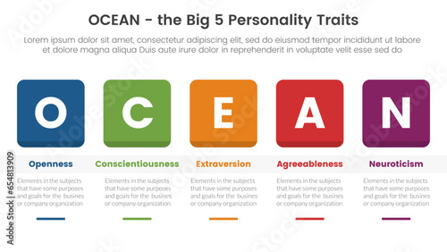 ocean big five personality traits infographic 5 point stage template with round square box and table concept for slide presentation