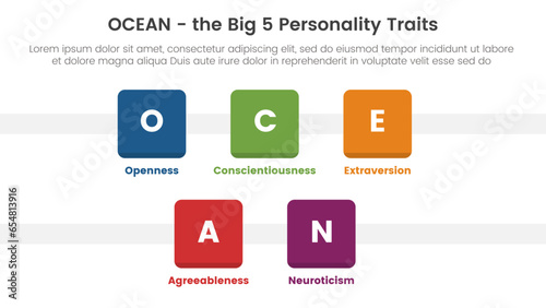 ocean big five personality traits infographic 5 point stage template with small square icon box concept for slide presentation