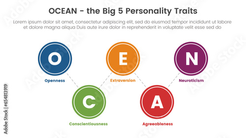 ocean big five personality traits infographic 5 point stage template with big circle spreading balance concept for slide presentation