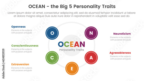 ocean big five personality traits infographic 5 point stage template with big cirlce shape combination on center concept for slide presentation