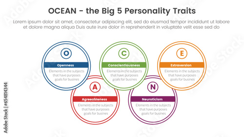 ocean big five personality traits infographic 5 point stage template with big circle join concept for slide presentation