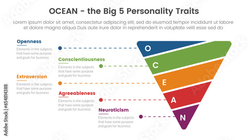 ocean big five personality traits infographic 5 point stage template with funnel cutted or sliced shape concept for slide presentation