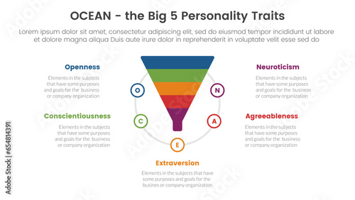 ocean big five personality traits infographic 5 point stage template with funnel shape on circle concept for slide presentation