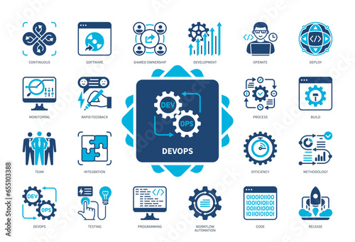 Devops icon set. Rapid Feedback, Code, Operate, Testing, Release, Deploy, Workflow Automation, Shared Ownership. Duotone color solid icons