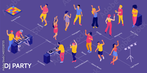 Isometric DJ Party Infographics