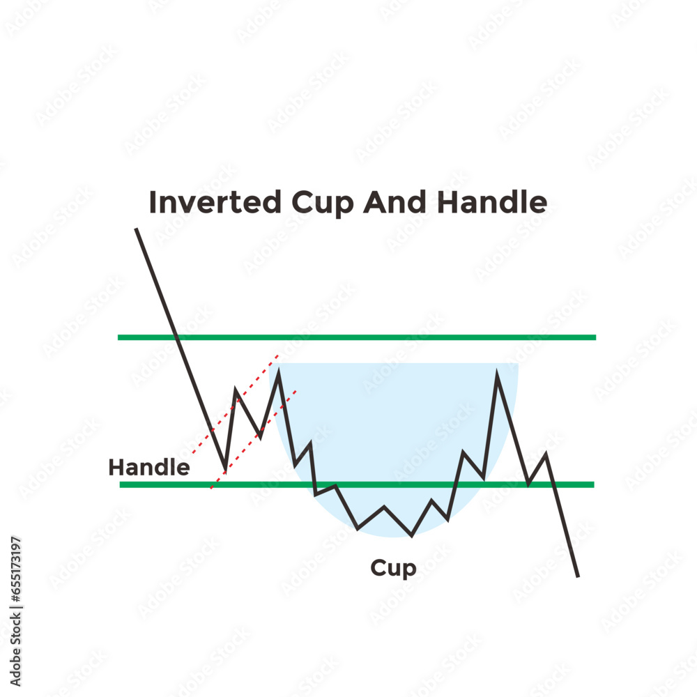 Inverted Cup and handle Chart Graph on crypto, stock and forex for financial analysis and knowledge