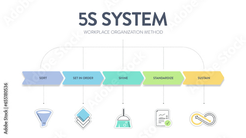 5S system workplace organization method  business chart diagram infographic template with icon vector has sort, set in order, shine, standardize and sustain with lean process. Presentation elements.