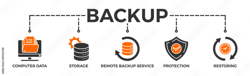 Backup banner web icon vector illustration concept for restoring data and recovery after loss and disaster with icon of computer data, storage, remote backup service, protection and restoring Backup banner web icon vector illustration concept for restoring data and recovery after loss and disaster with icon of computer data, storage, remote backup service, protection and restoring