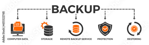 Backup banner web icon vector illustration concept for restoring data and recovery after loss and disaster with icon of computer data, storage, remote backup service, protection and restoring