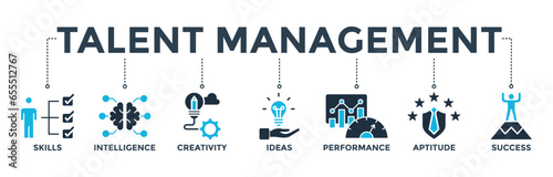 Talent management banner web icon vector illustration concept for human resource and recruitment with icon of skills, intelligence, creativity, ideas, performance, aptitude, and success