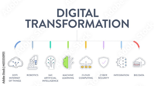 Digital Transformation diagram infographic banner with icons vector has artificial intelligence, cloud computing, the Internet of Things, data analytics, cyber security, machine learning and robotics.