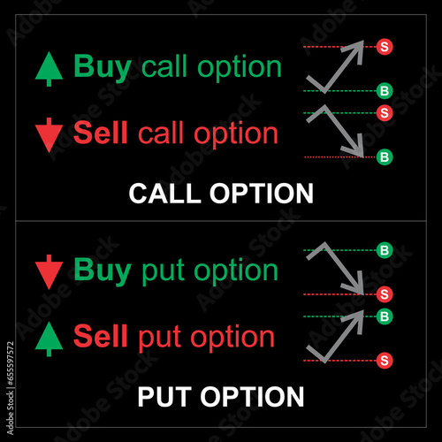 Option educational illustration of PUT and Call option