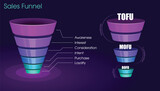 Sales funnel with all 6 stages in different sections of the cone shape. Tofu, Bofu and Mofu demonstration in the info graphic diagram. Marketing Strategy. 3D Filter cone with beautiful colors.